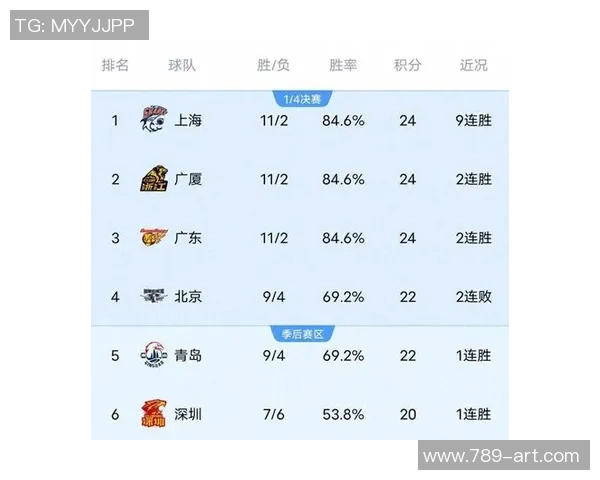 CBA沙龙杯赛赛区抽签出炉：A组长沙少1队 D组武汉辽粤大战